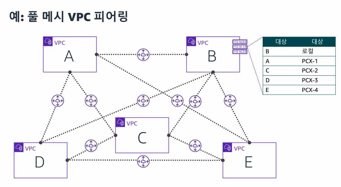 10. 네트워킹 2-1689732776500.jpeg